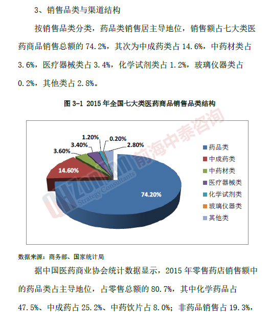 中醫(yī)藥市場(chǎng)_副本.png 中醫(yī)藥市場(chǎng)_副本.png