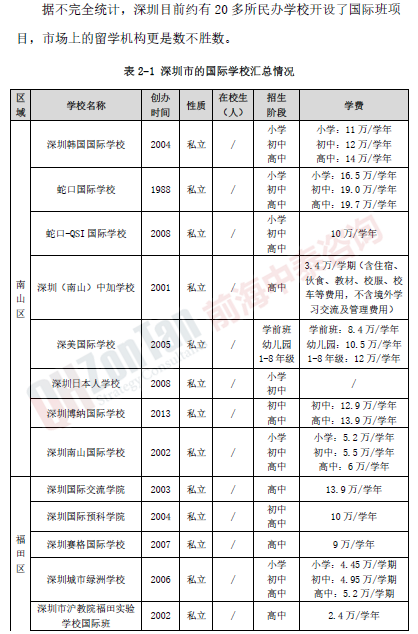 國際學校融資項目深圳國際學校匯總_副本.png 國際學校融資項目深圳國際學校匯總_副本.png