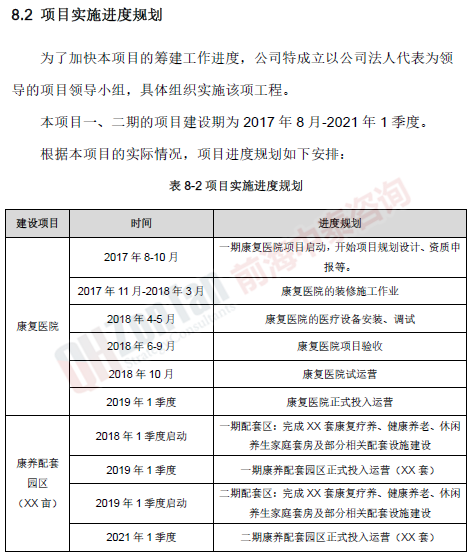 海南康復療養(yǎng)研究基地項目實施進度_副本.png 海南康復療養(yǎng)研究基地項目實施進度_副本.png