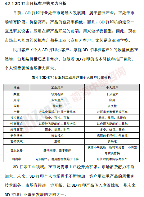 3D打印項(xiàng)目目標(biāo)客戶分析_副本.png 3D打印項(xiàng)目目標(biāo)客戶分析_副本.png