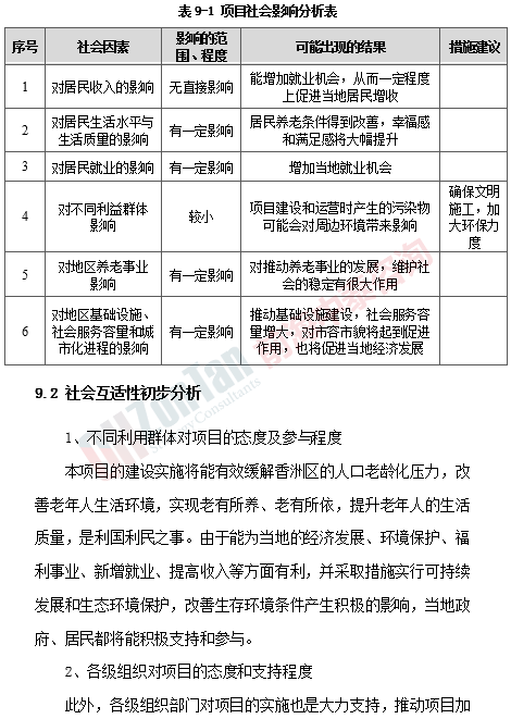 珠海市XX社會福利中心項目社會影響分析表.png 珠海市XX社會福利中心項目社會影響分析表.png