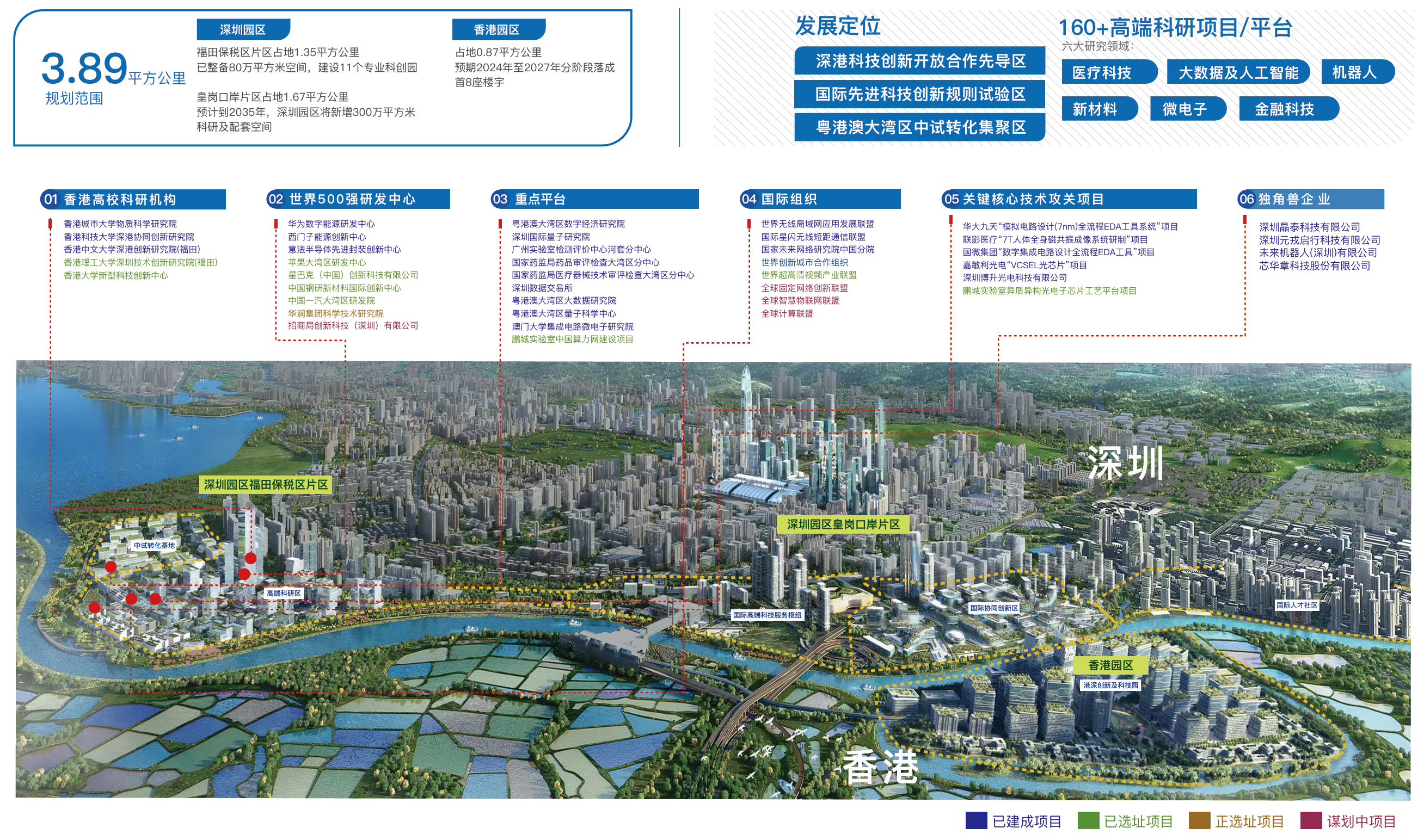 河套空間布局圖.png 河套空間布局圖.png